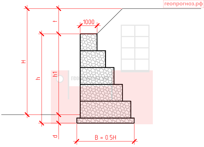Схема к определению предварительных размеров массивной габионной подпорной стены
